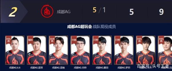 体进行简短 体进行简短