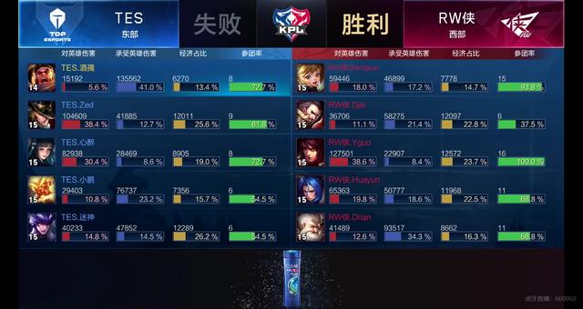 条范围线上 条范围线上