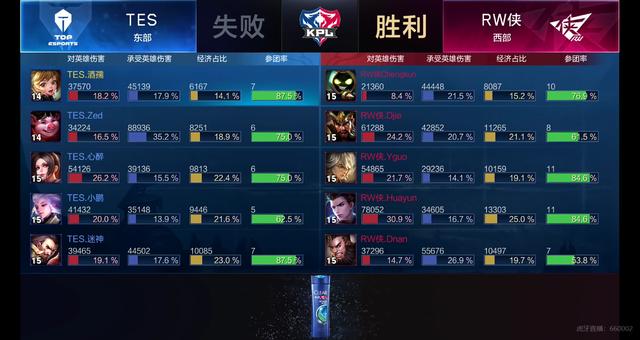 步点